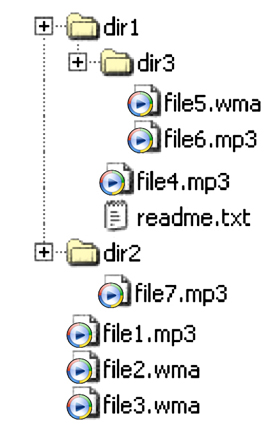 directories Directory